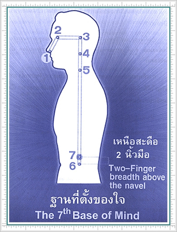 ฐานของใจทั้ง 7 ฐาน